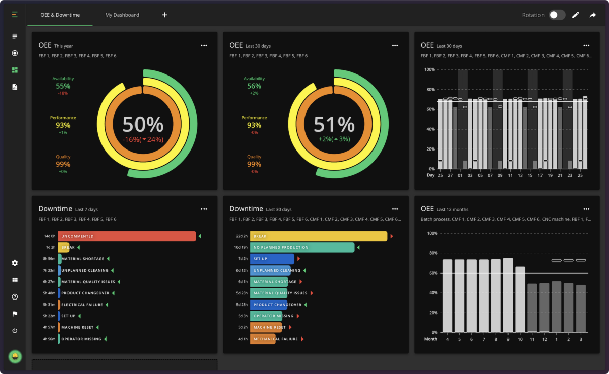MES en SAP Business One: cómo conectar el ERP con la realidad de la fábrica 2 MES en SAP Business One