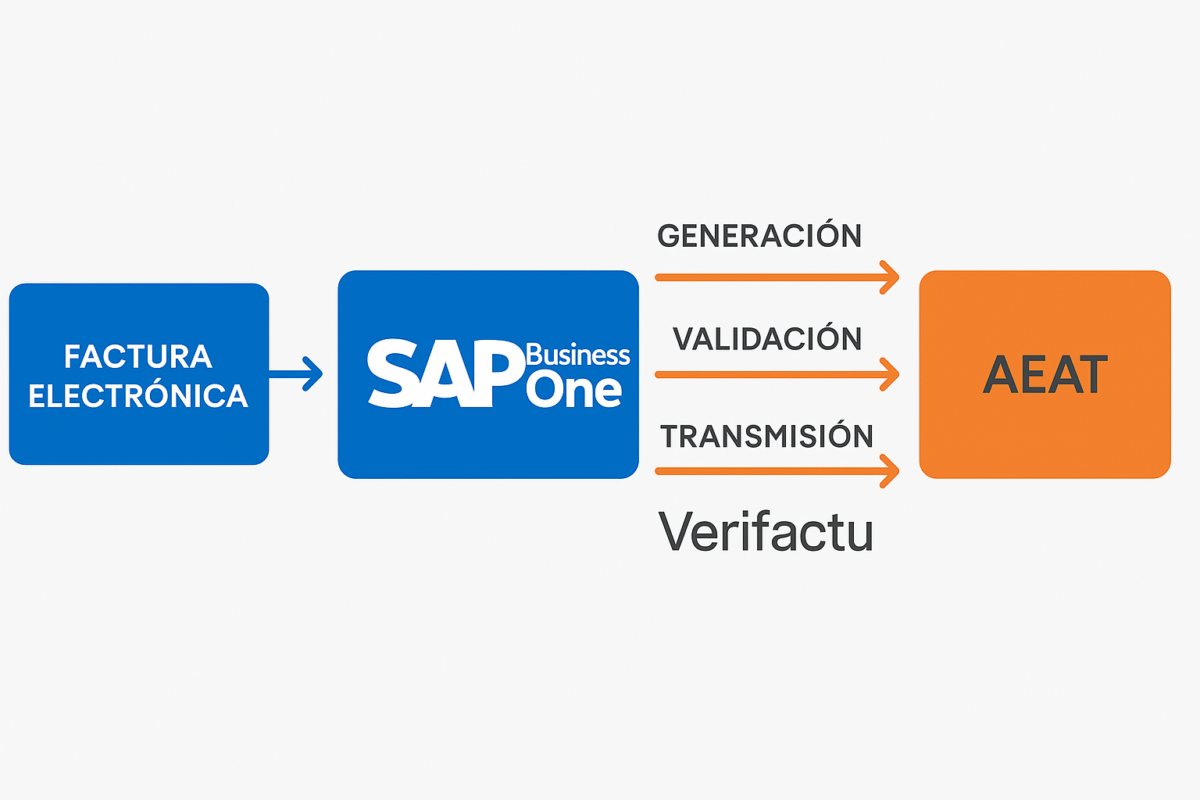 VeriFactu en empresas industriales: su adaptación del ERP 1 empresas industriales
